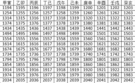 天干地支 2023|2023年日历带农历表，2023兔年阴阳历对照表，2023年每日天干。